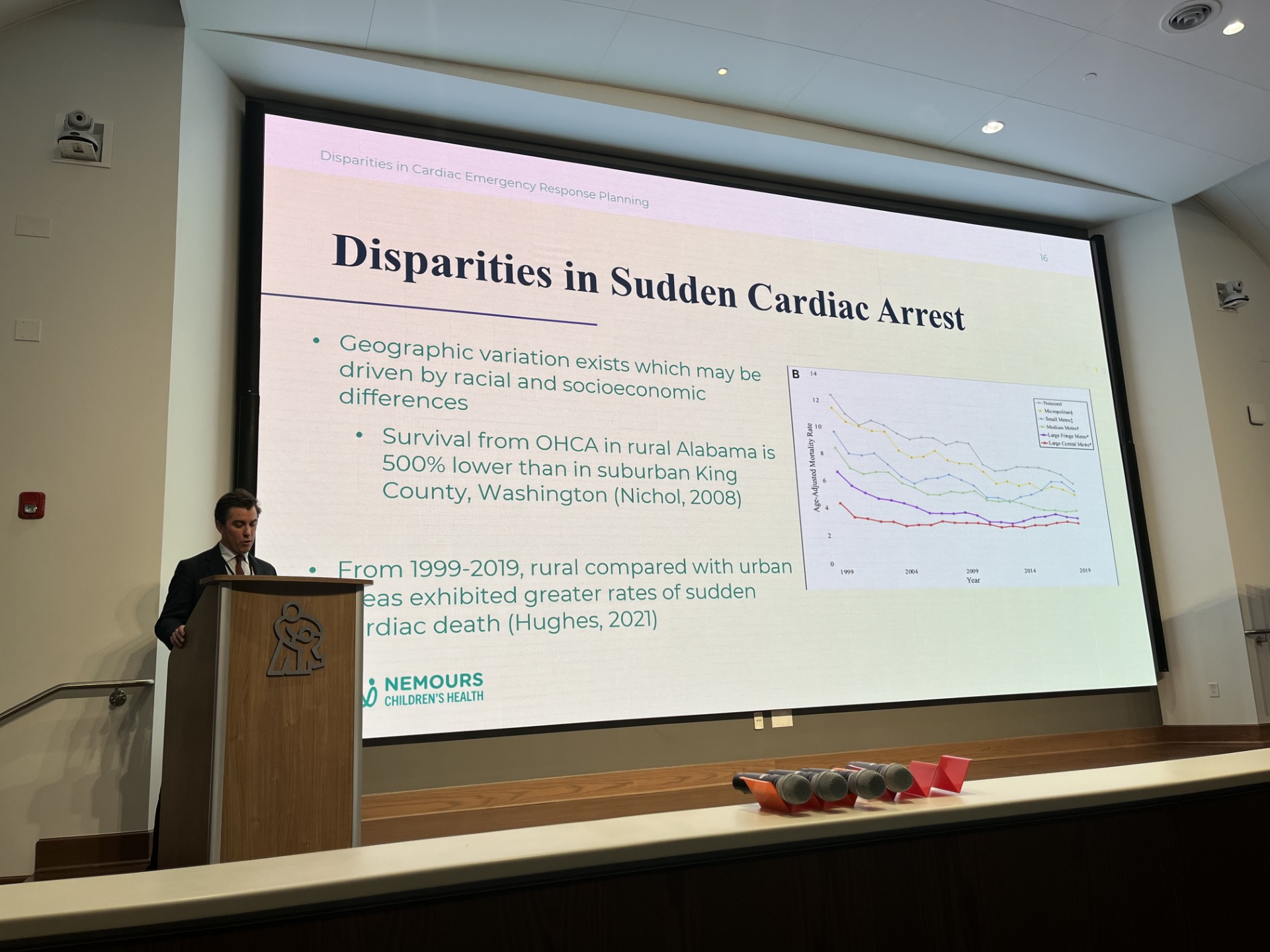 Disparities in SCA survival